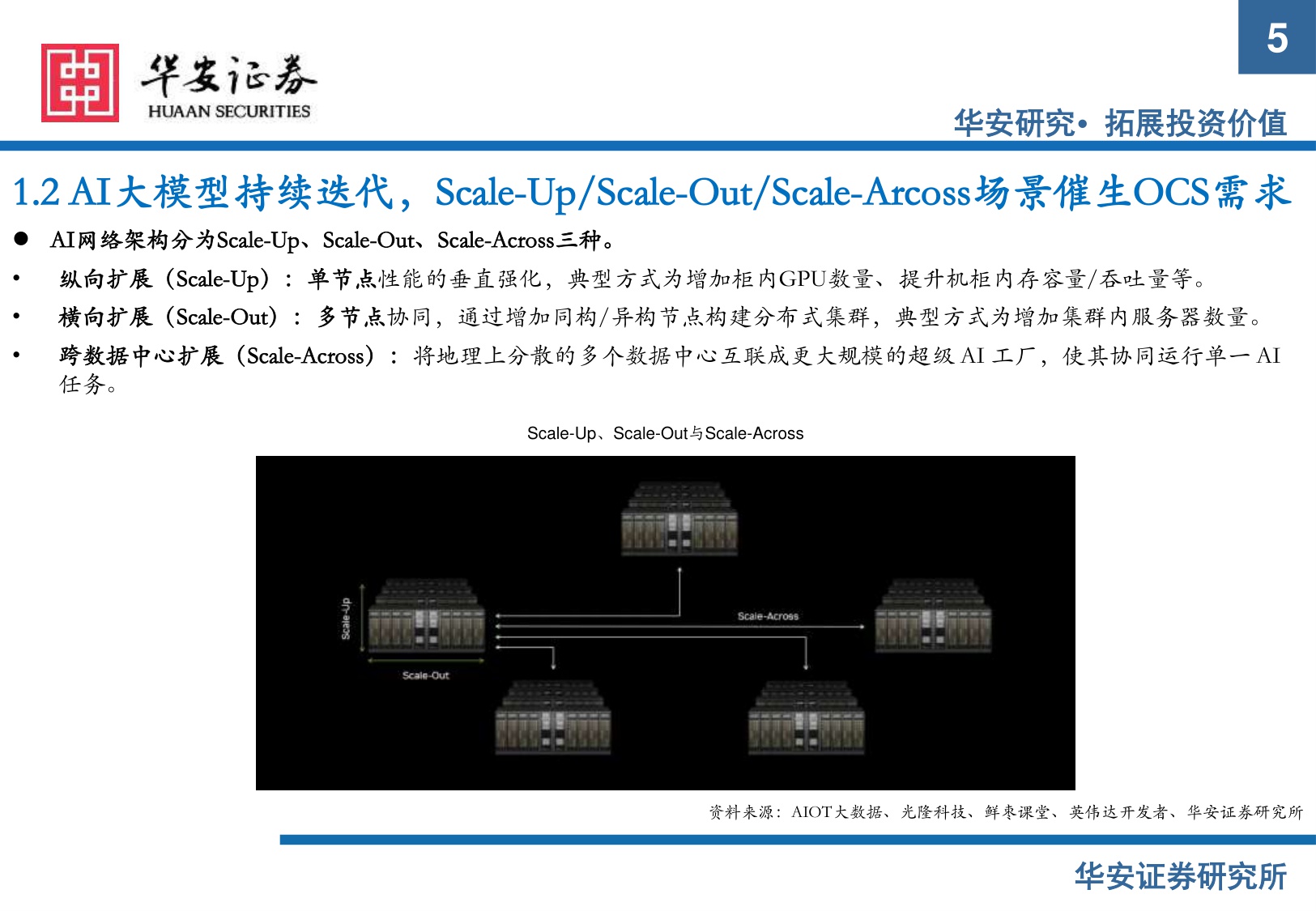 【行业研究】AI硬件系列报告（一）：OCS光交换机：AI算力集群时代的新蓝海-20251208-华安证券-32页.pdf
