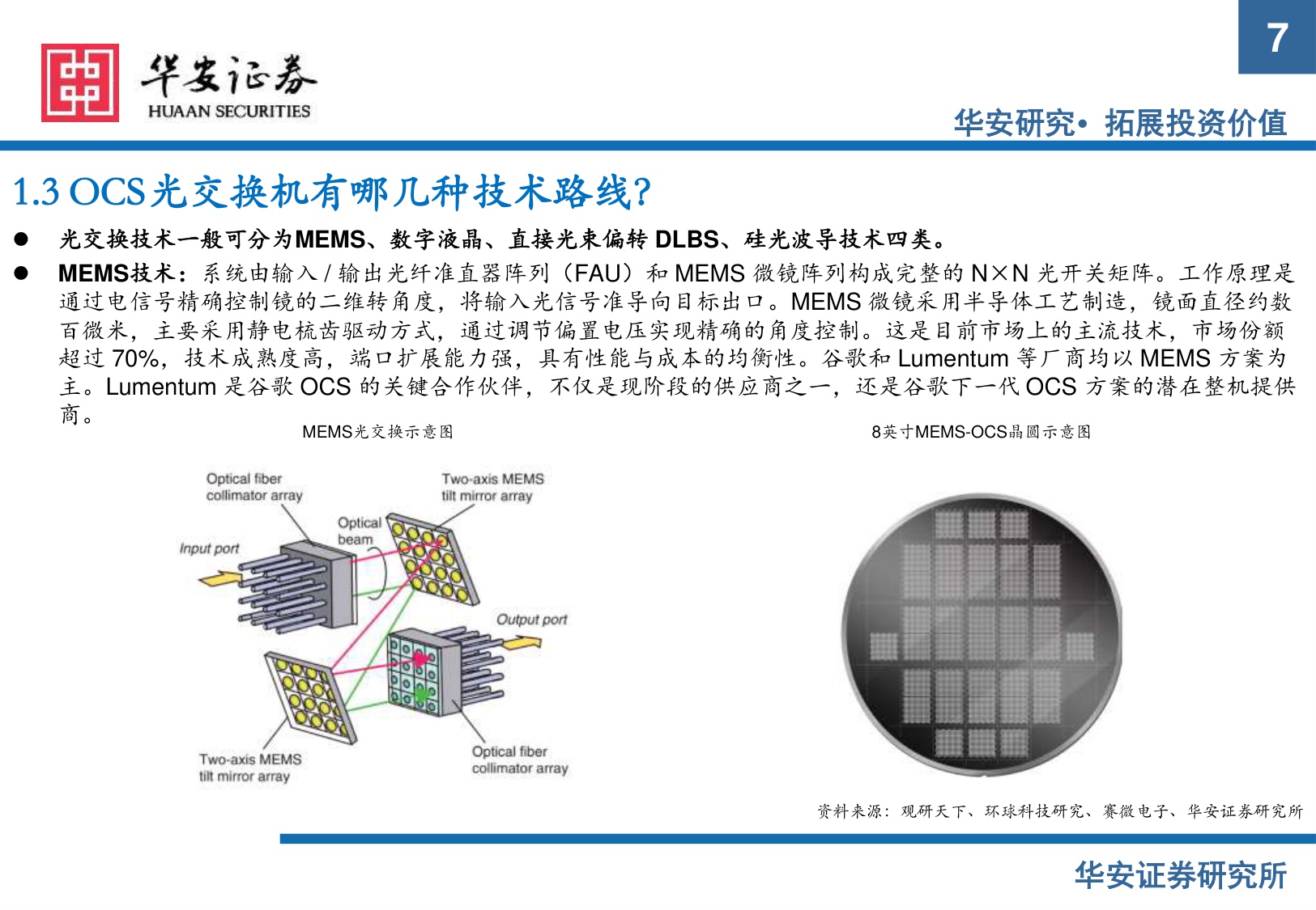 【行业研究】AI硬件系列报告（一）：OCS光交换机：AI算力集群时代的新蓝海-20251208-华安证券-32页.pdf