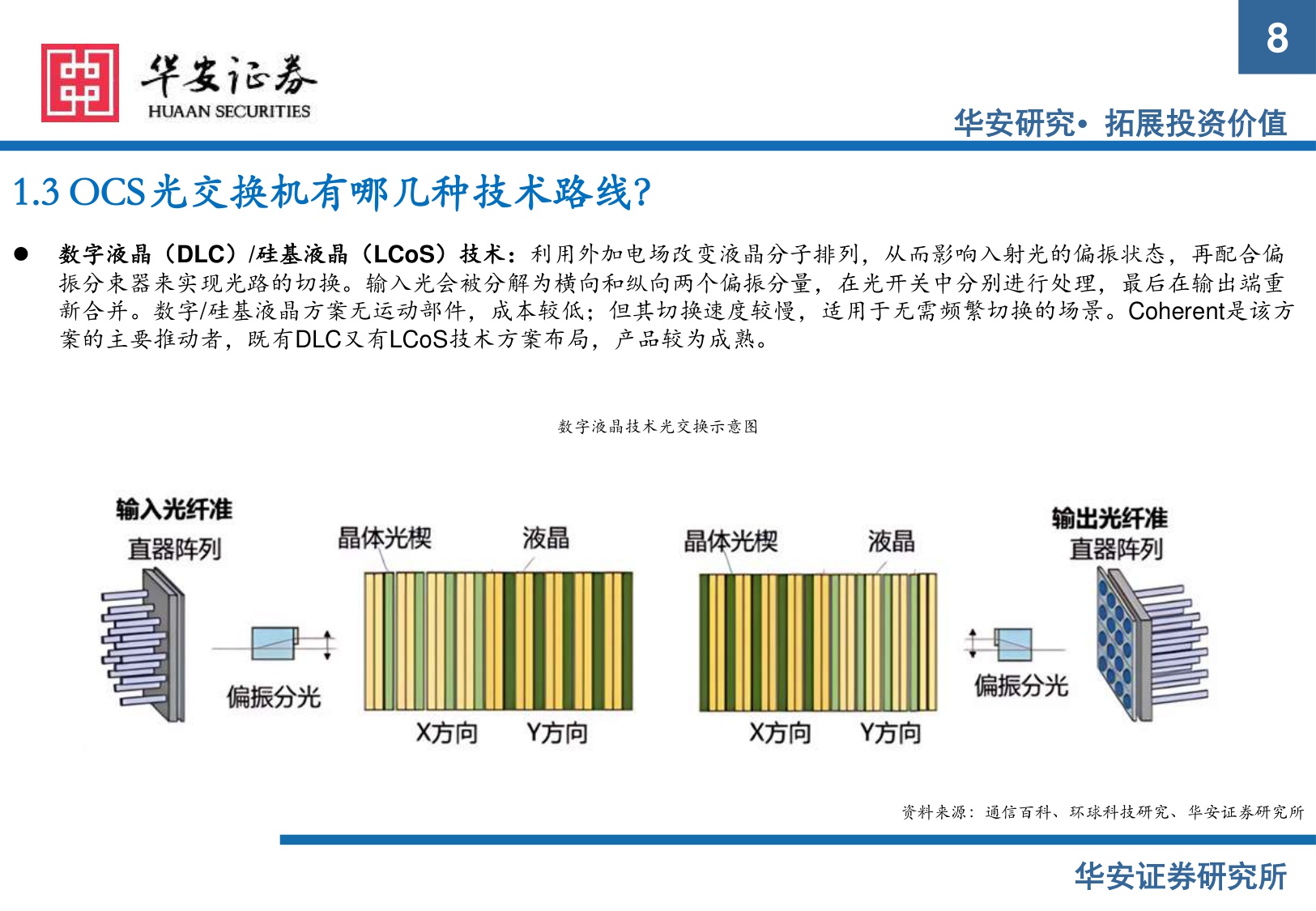 【行业研究】AI硬件系列报告（一）：OCS光交换机：AI算力集群时代的新蓝海-20251208-华安证券-32页.pdf
