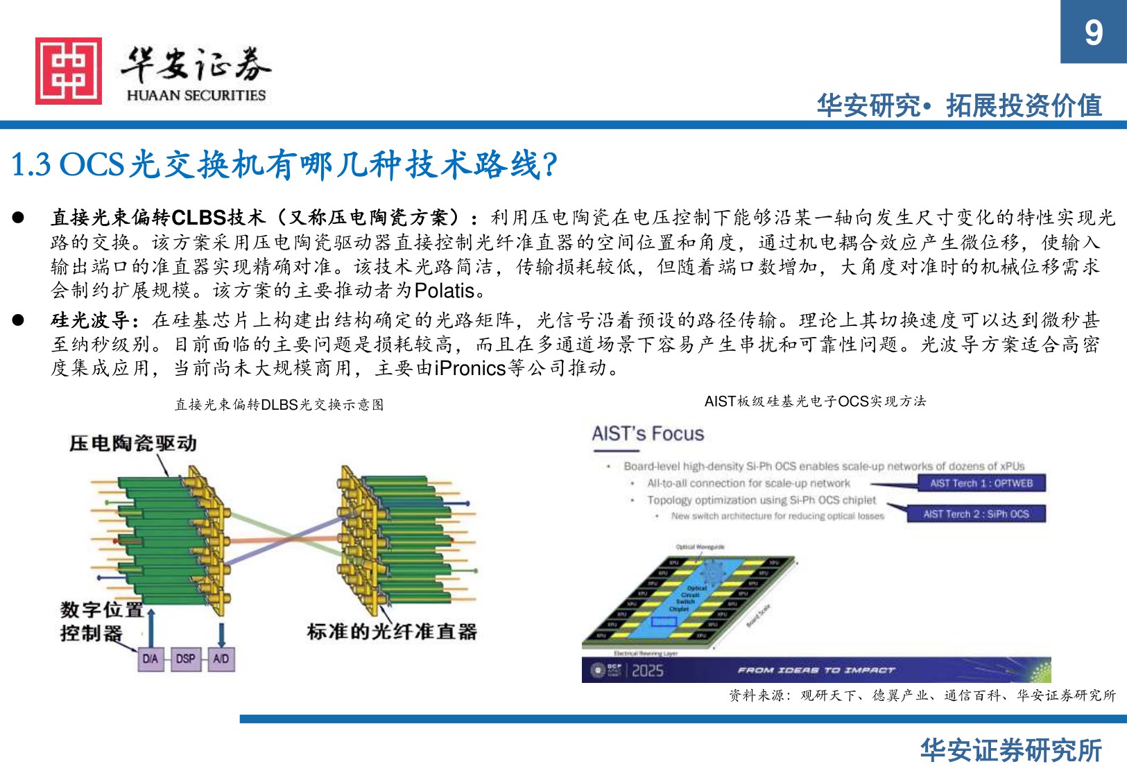 【行业研究】AI硬件系列报告（一）：OCS光交换机：AI算力集群时代的新蓝海-20251208-华安证券-32页.pdf