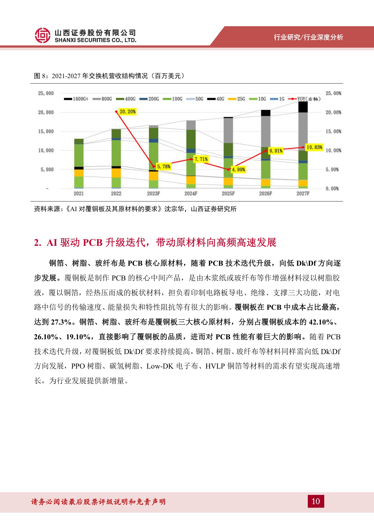 【行业研究】PCB材料行业报告：乘AI之风，PCB材料向高频高速升级-20251218-山西证券-33页.pdf