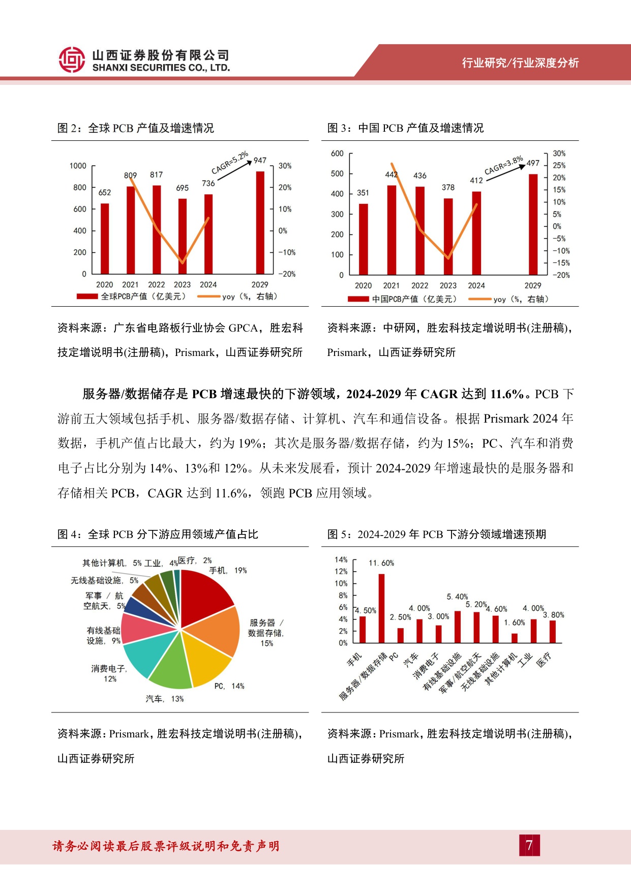 【行业研究】PCB材料行业报告：乘AI之风，PCB材料向高频高速升级-20251218-山西证券-33页.pdf