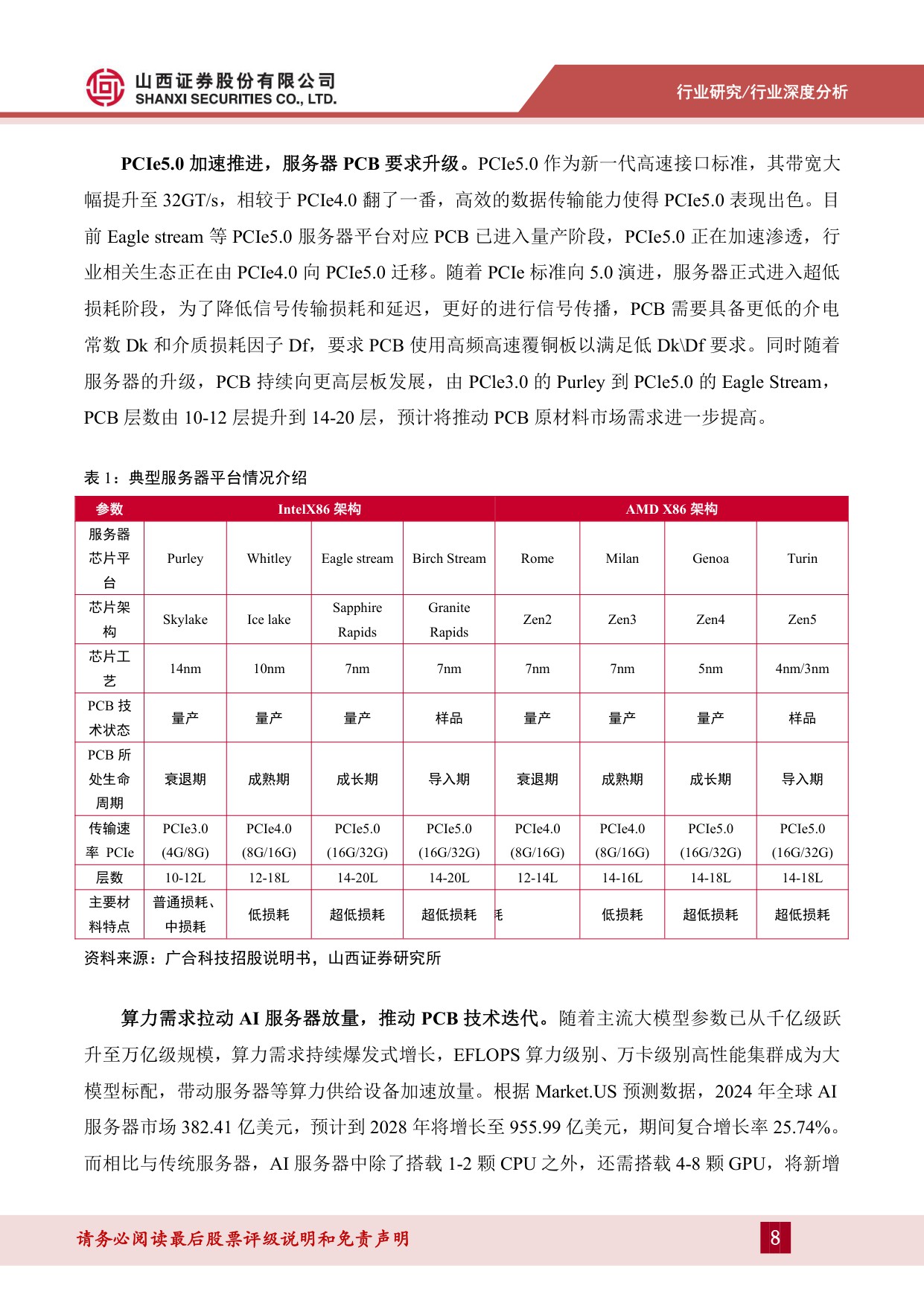 【行业研究】PCB材料行业报告：乘AI之风，PCB材料向高频高速升级-20251218-山西证券-33页.pdf