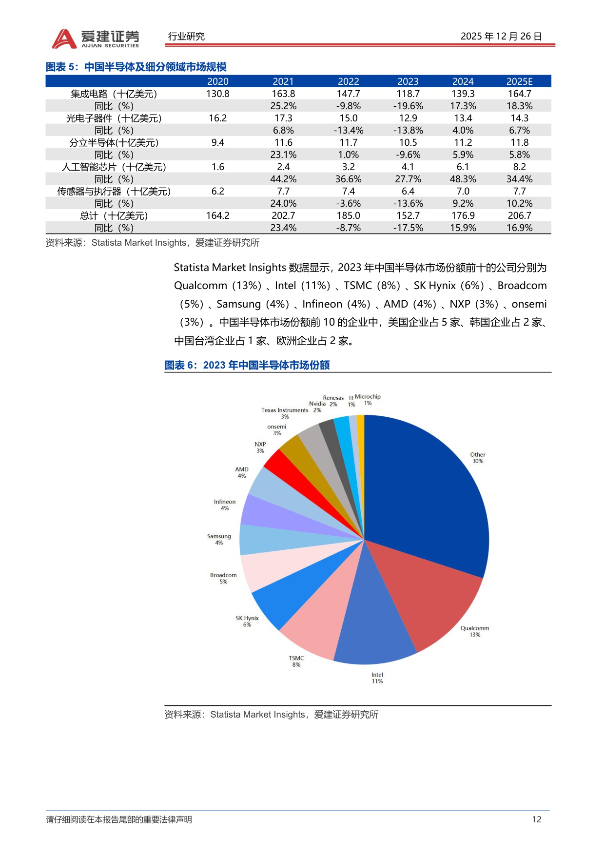 【行业研究】爱建电子深度报告：半导体产业的发展复盘与方向探索-20251226-爱建证券-101页.pdf