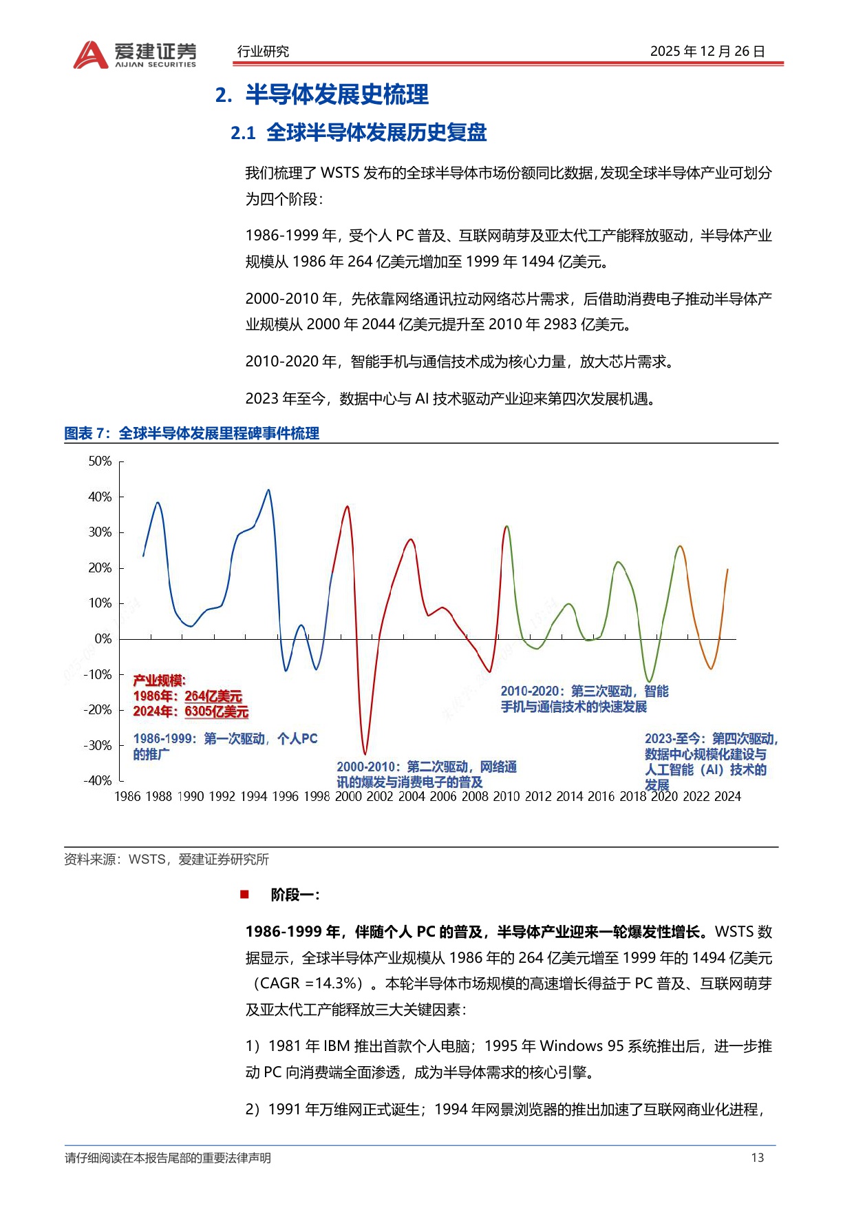 【行业研究】爱建电子深度报告：半导体产业的发展复盘与方向探索-20251226-爱建证券-101页.pdf
