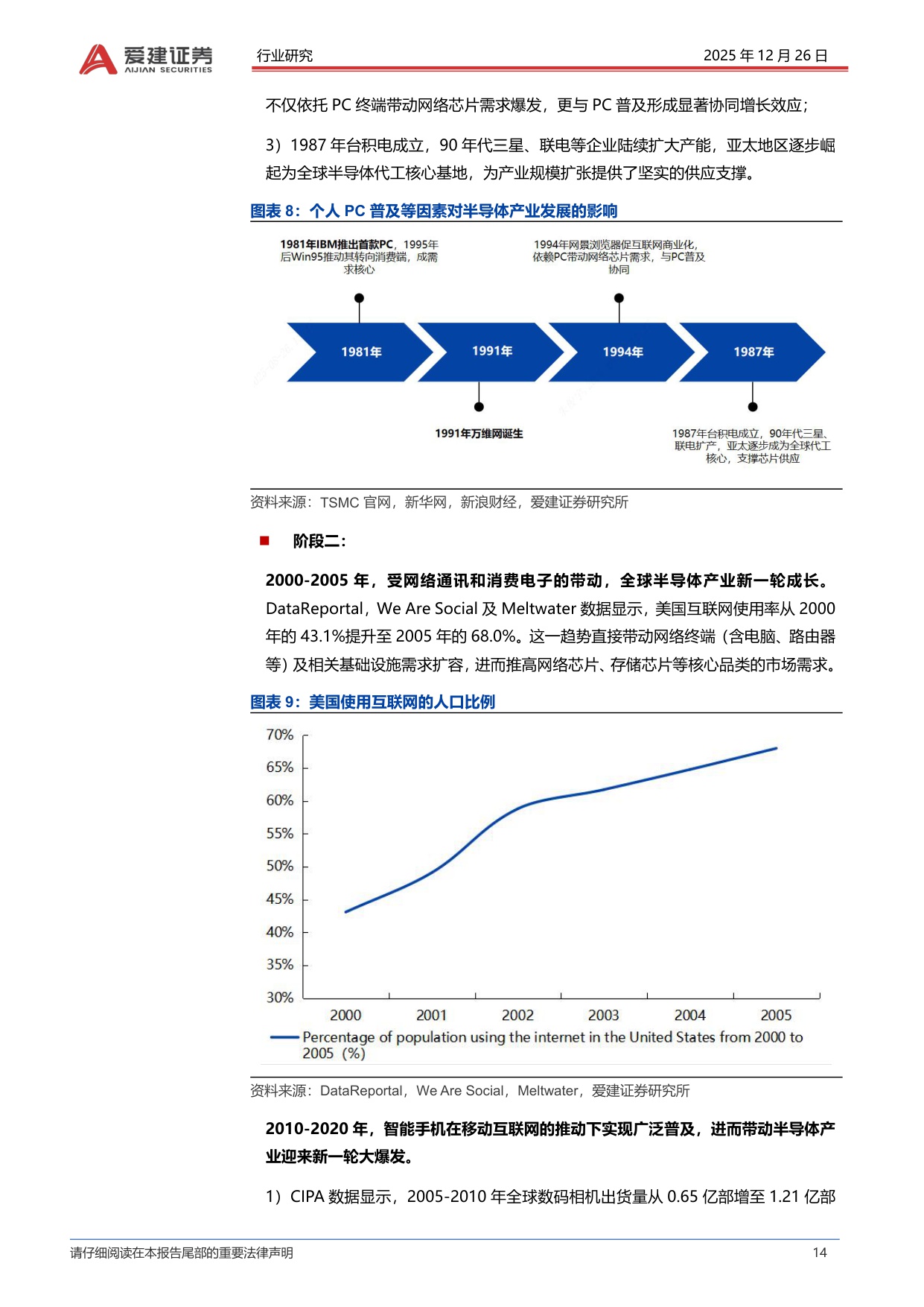 【行业研究】爱建电子深度报告：半导体产业的发展复盘与方向探索-20251226-爱建证券-101页.pdf