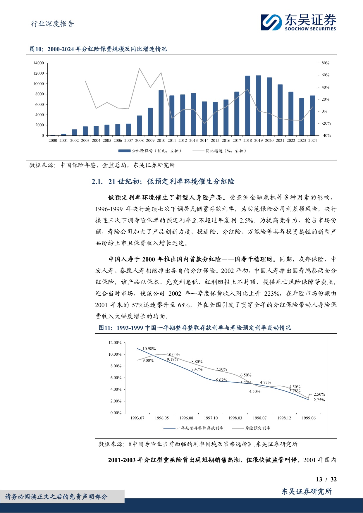 【行业研究】保险Ⅱ行业深度报告：低利率时代的重逢——中国分红险发展的前世今生-20251230-东吴证券-32页.pdf