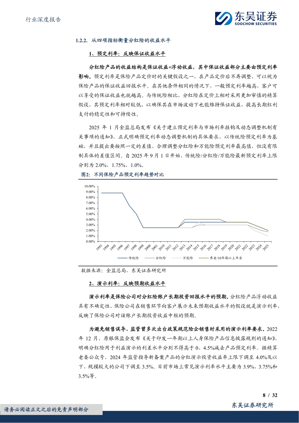 【行业研究】保险Ⅱ行业深度报告：低利率时代的重逢——中国分红险发展的前世今生-20251230-东吴证券-32页.pdf