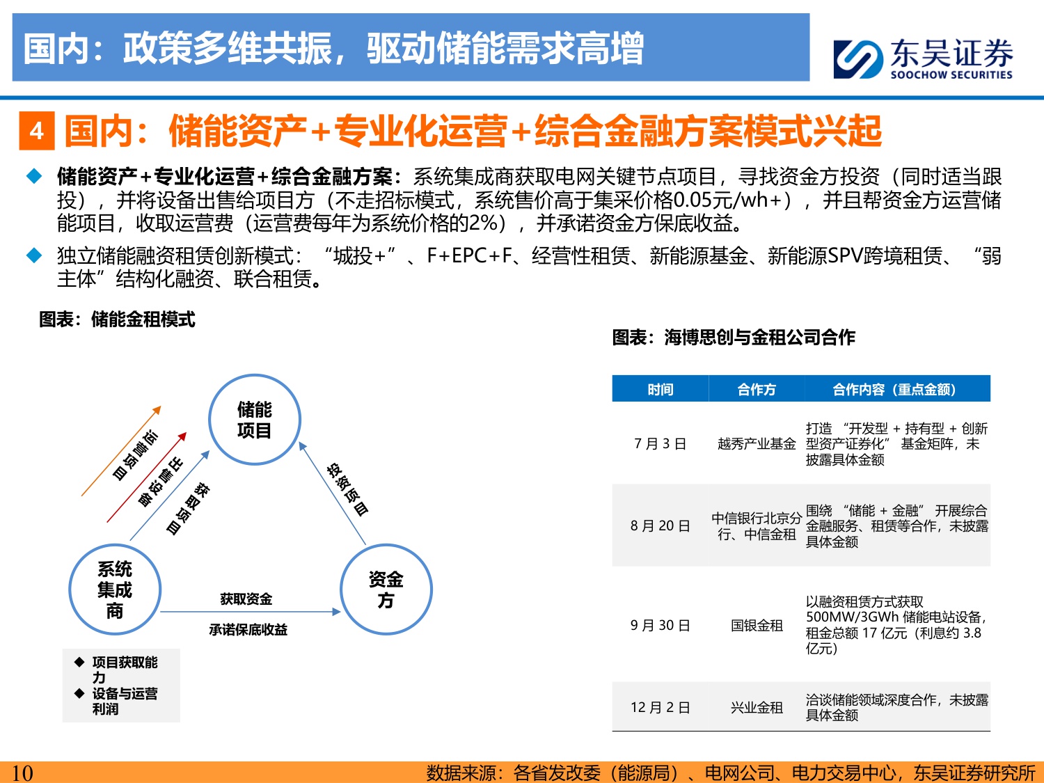 【行业研究】储能2026年度策略：全球开花，开启两年持续高增新周期-20251214-东吴证券-107页.pdf