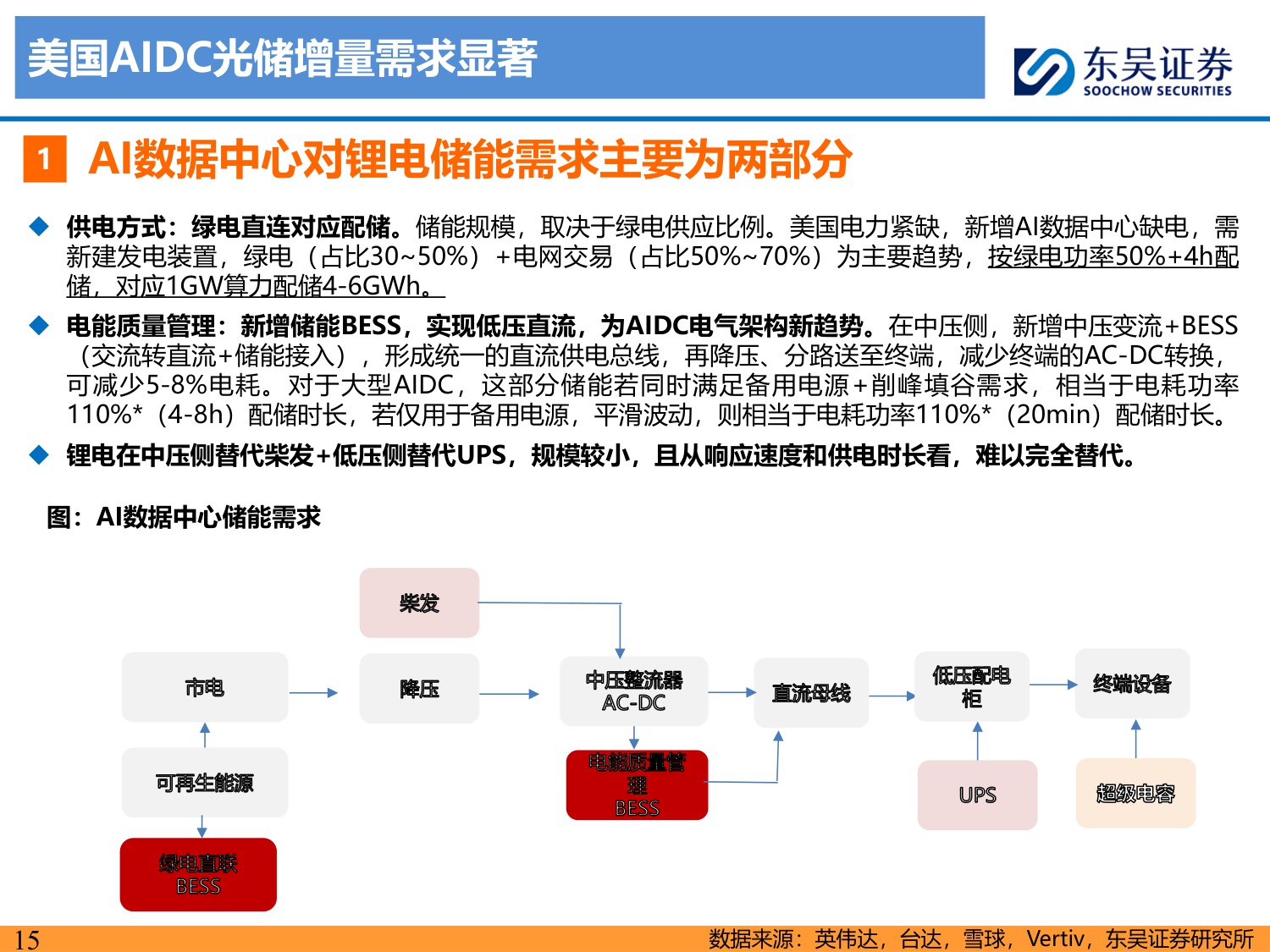 【行业研究】储能2026年度策略：全球开花，开启两年持续高增新周期-20251214-东吴证券-107页.pdf