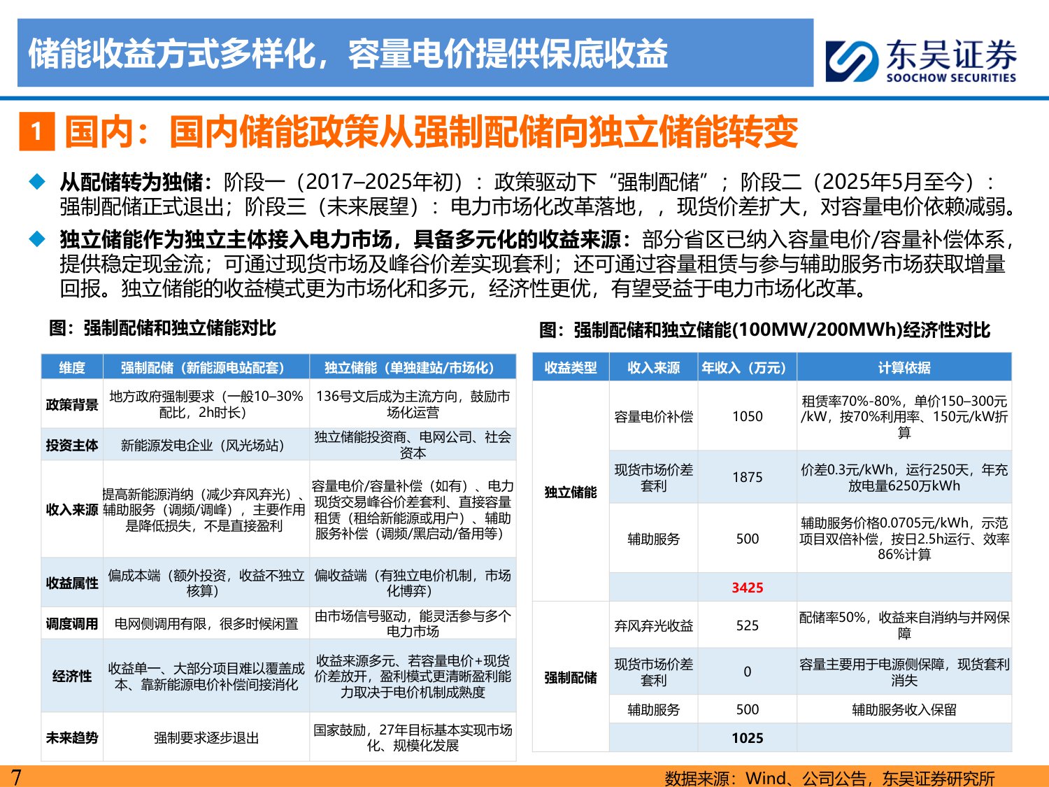 【行业研究】储能2026年度策略：全球开花，开启两年持续高增新周期-20251214-东吴证券-107页.pdf
