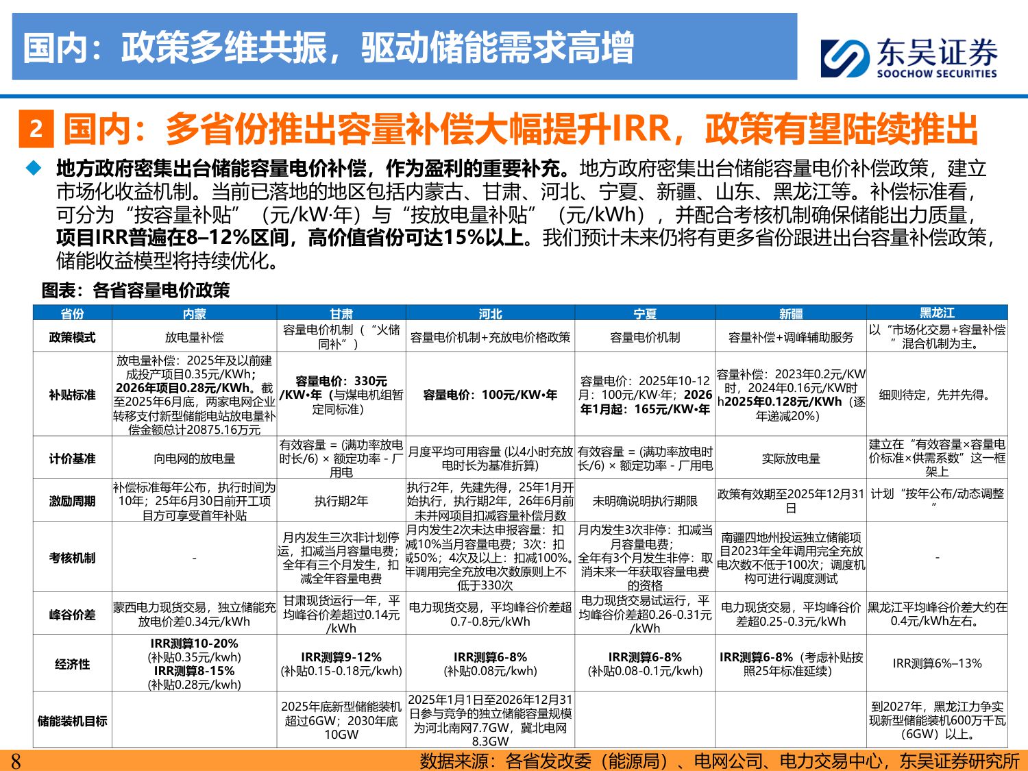 【行业研究】储能2026年度策略：全球开花，开启两年持续高增新周期-20251214-东吴证券-107页.pdf