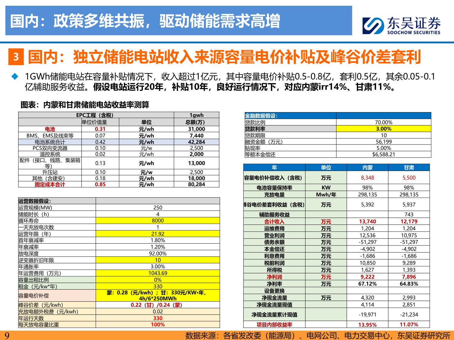 【行业研究】储能2026年度策略：全球开花，开启两年持续高增新周期-20251214-东吴证券-107页.pdf