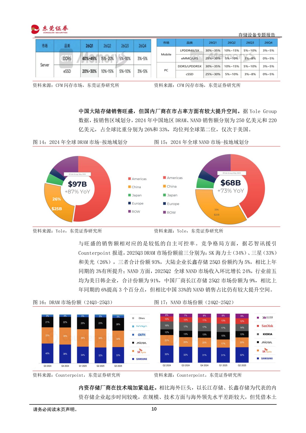 【行业研究】存储设备专题报告：AI驱动存储扩容，设备环节确定性凸显-20251230-东莞证券-29页.pdf