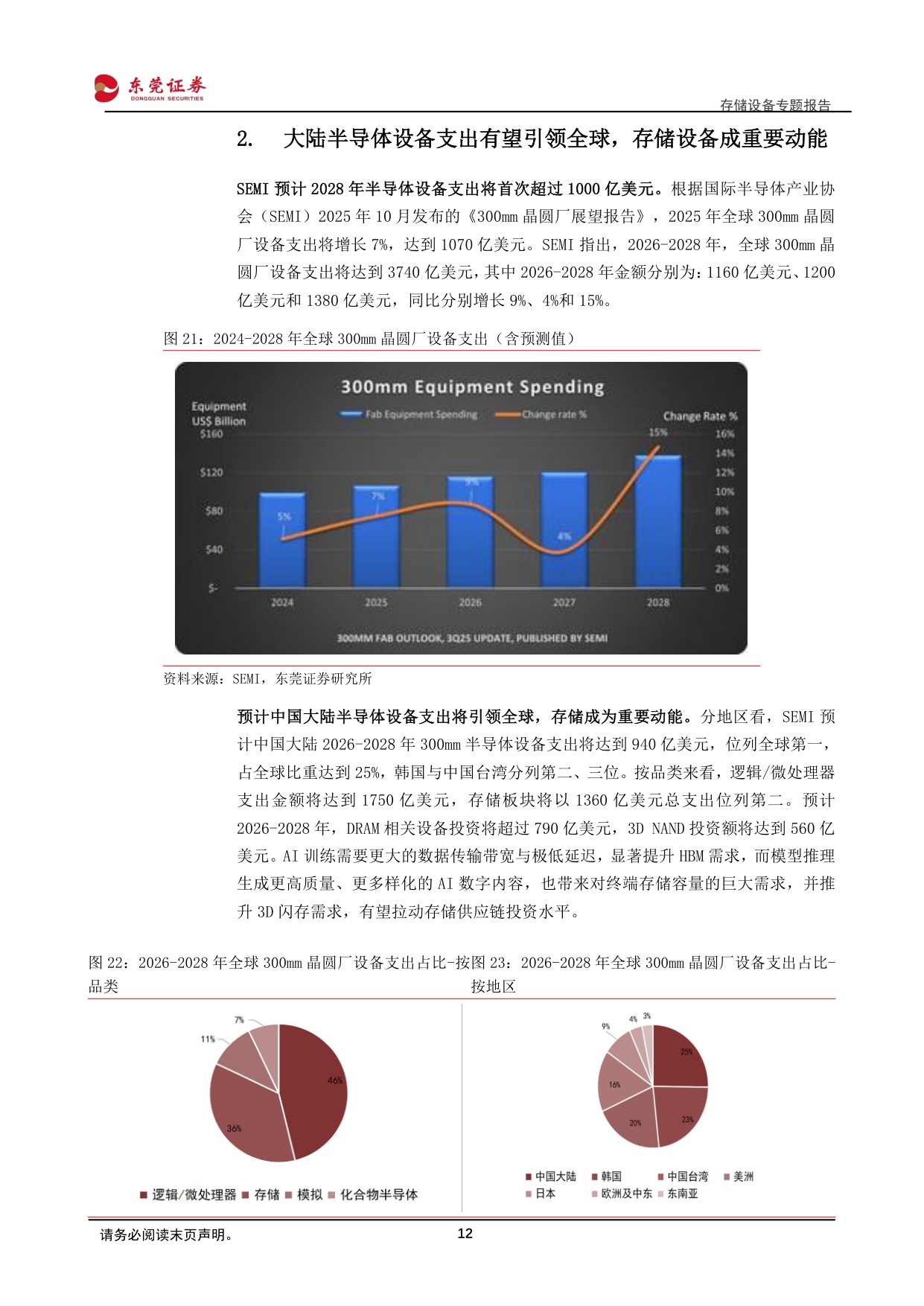 【行业研究】存储设备专题报告：AI驱动存储扩容，设备环节确定性凸显-20251230-东莞证券-29页.pdf