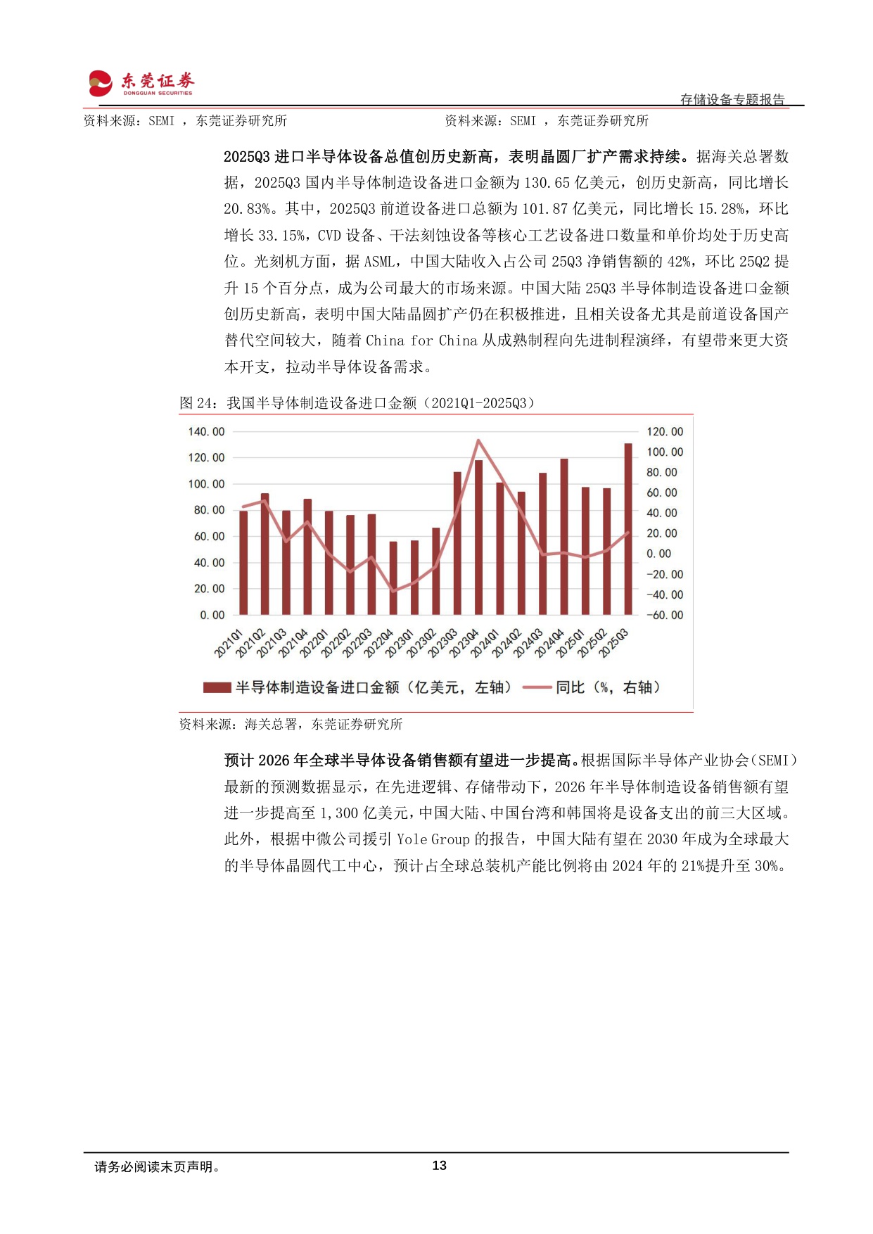 【行业研究】存储设备专题报告：AI驱动存储扩容，设备环节确定性凸显-20251230-东莞证券-29页.pdf