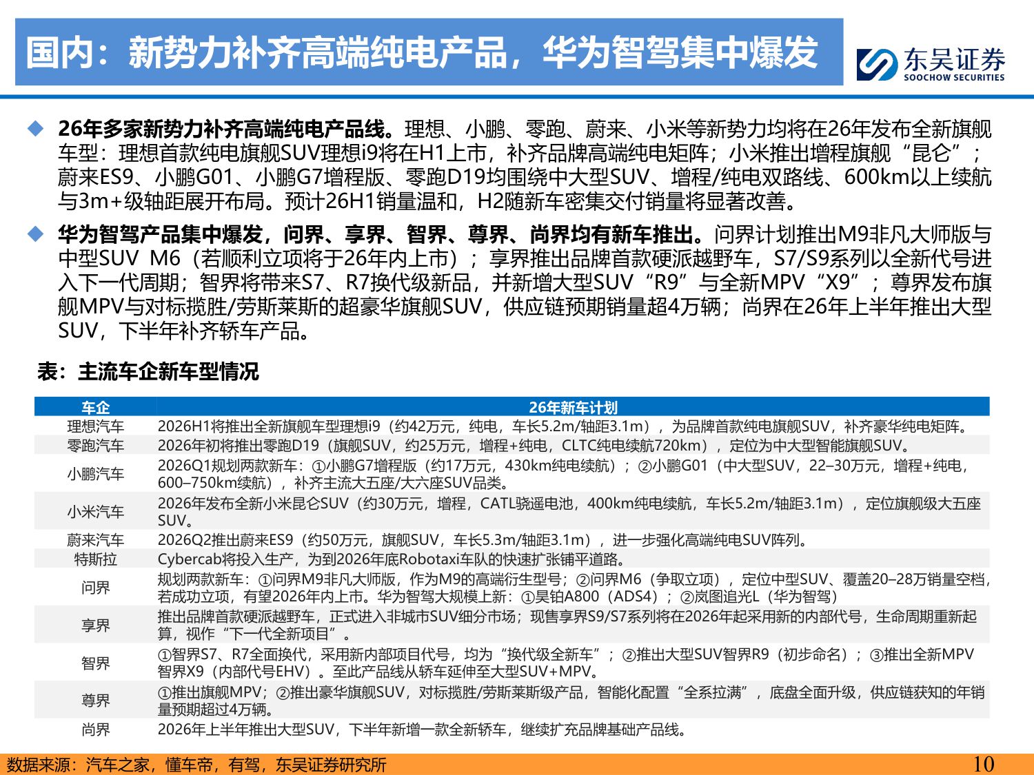 【行业研究】电动车2026年年度策略：需求强劲，价格弹性可期，开启新周期-20251214-东吴证券-111页.pdf