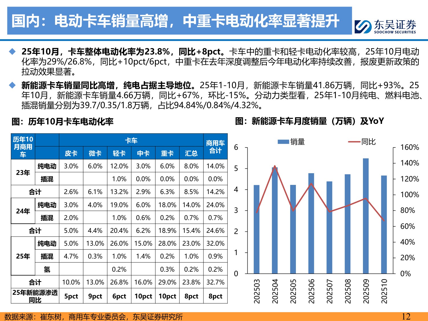 【行业研究】电动车2026年年度策略：需求强劲，价格弹性可期，开启新周期-20251214-东吴证券-111页.pdf