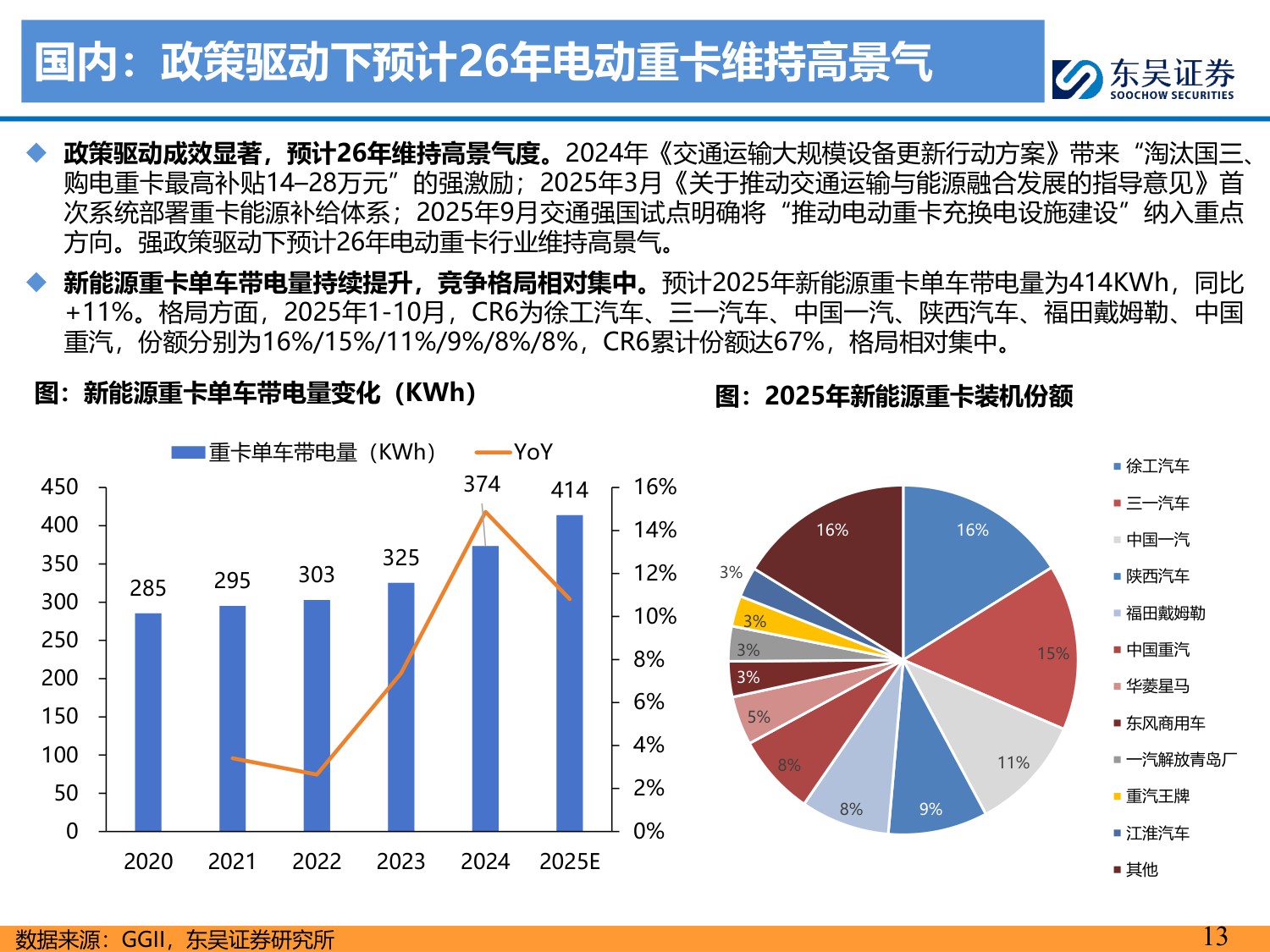 【行业研究】电动车2026年年度策略：需求强劲，价格弹性可期，开启新周期-20251214-东吴证券-111页.pdf