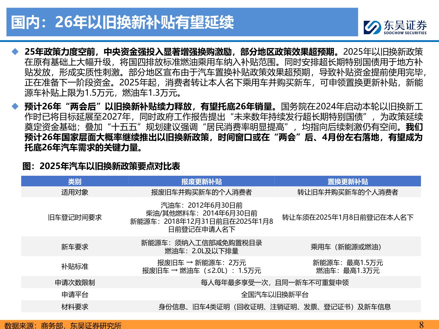 【行业研究】电动车2026年年度策略：需求强劲，价格弹性可期，开启新周期-20251214-东吴证券-111页.pdf