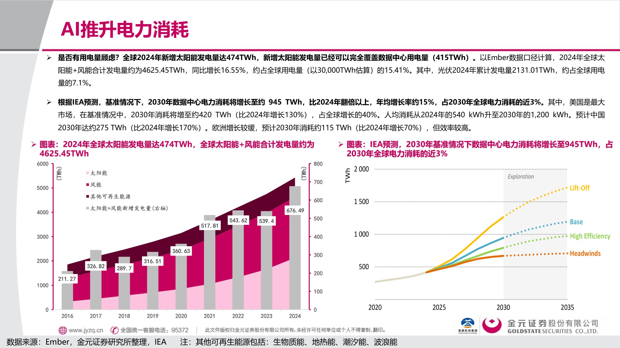 【行业研究】电子 行业深度报告：AI用电的“困”与“破”-20251203-金元证券-40页.pdf