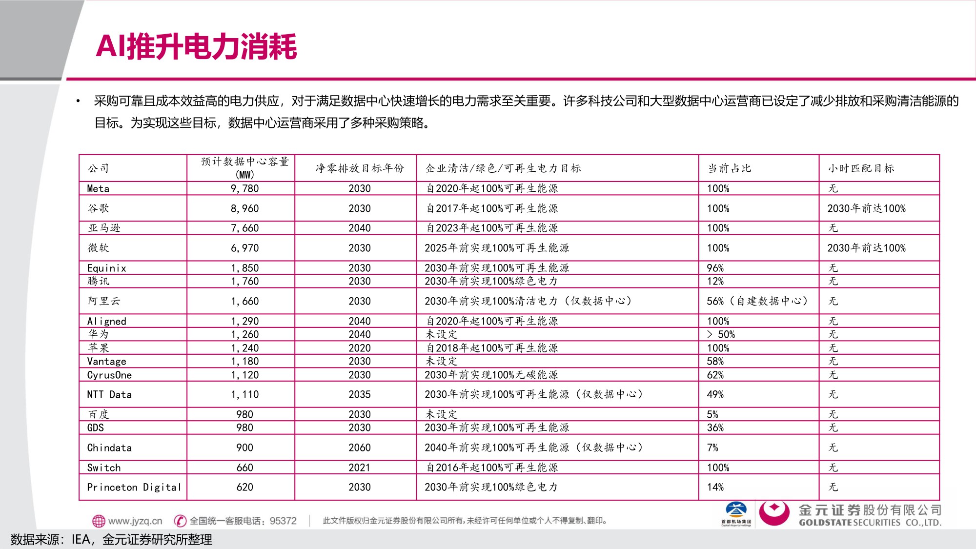 【行业研究】电子 行业深度报告：AI用电的“困”与“破”-20251203-金元证券-40页.pdf