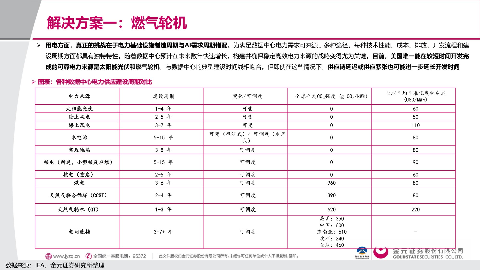 【行业研究】电子 行业深度报告：AI用电的“困”与“破”-20251203-金元证券-40页.pdf