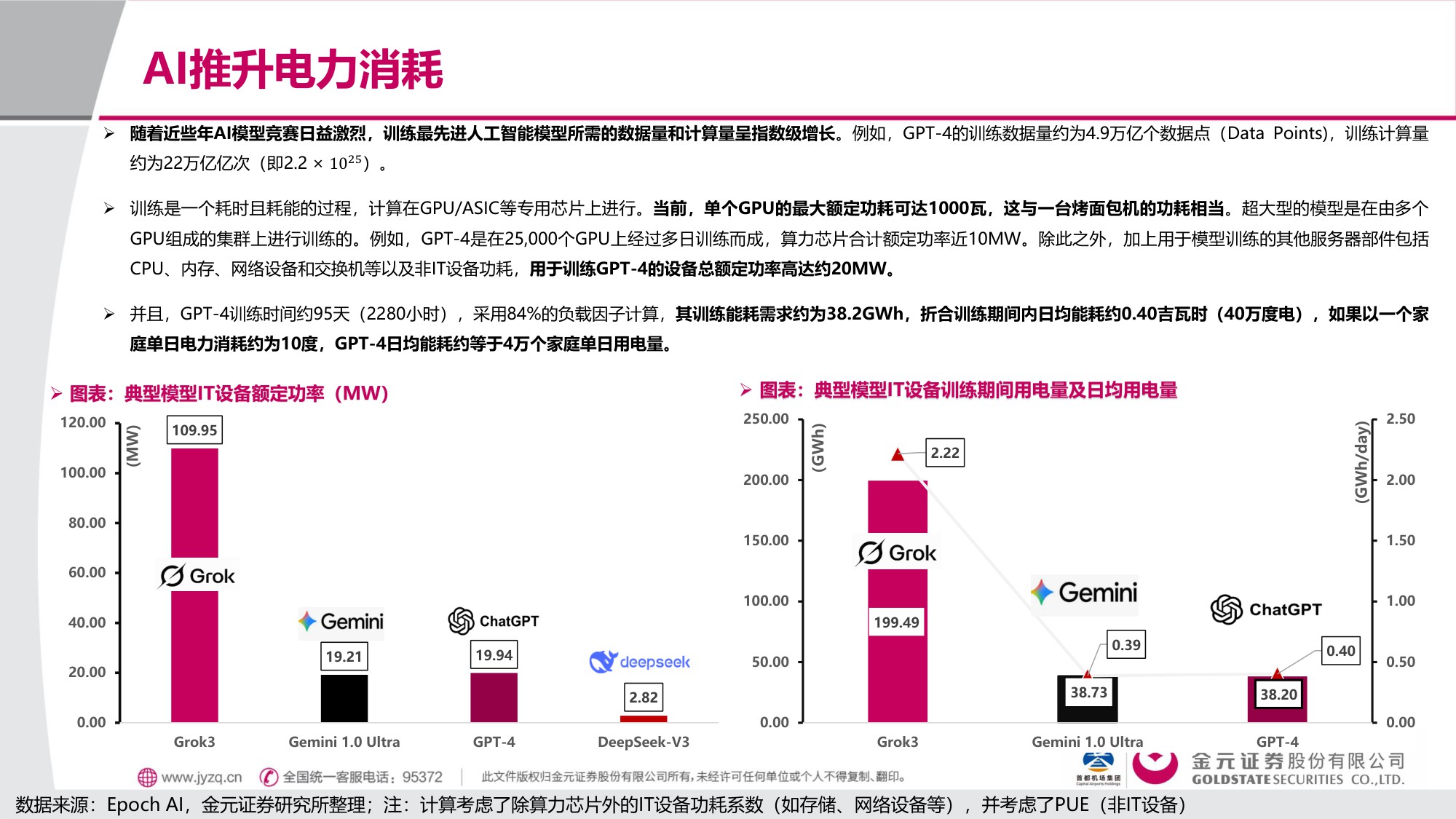 【行业研究】电子 行业深度报告：AI用电的“困”与“破”-20251203-金元证券-40页.pdf