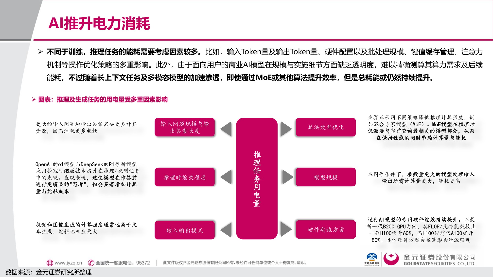 【行业研究】电子 行业深度报告：AI用电的“困”与“破”-20251203-金元证券-40页.pdf