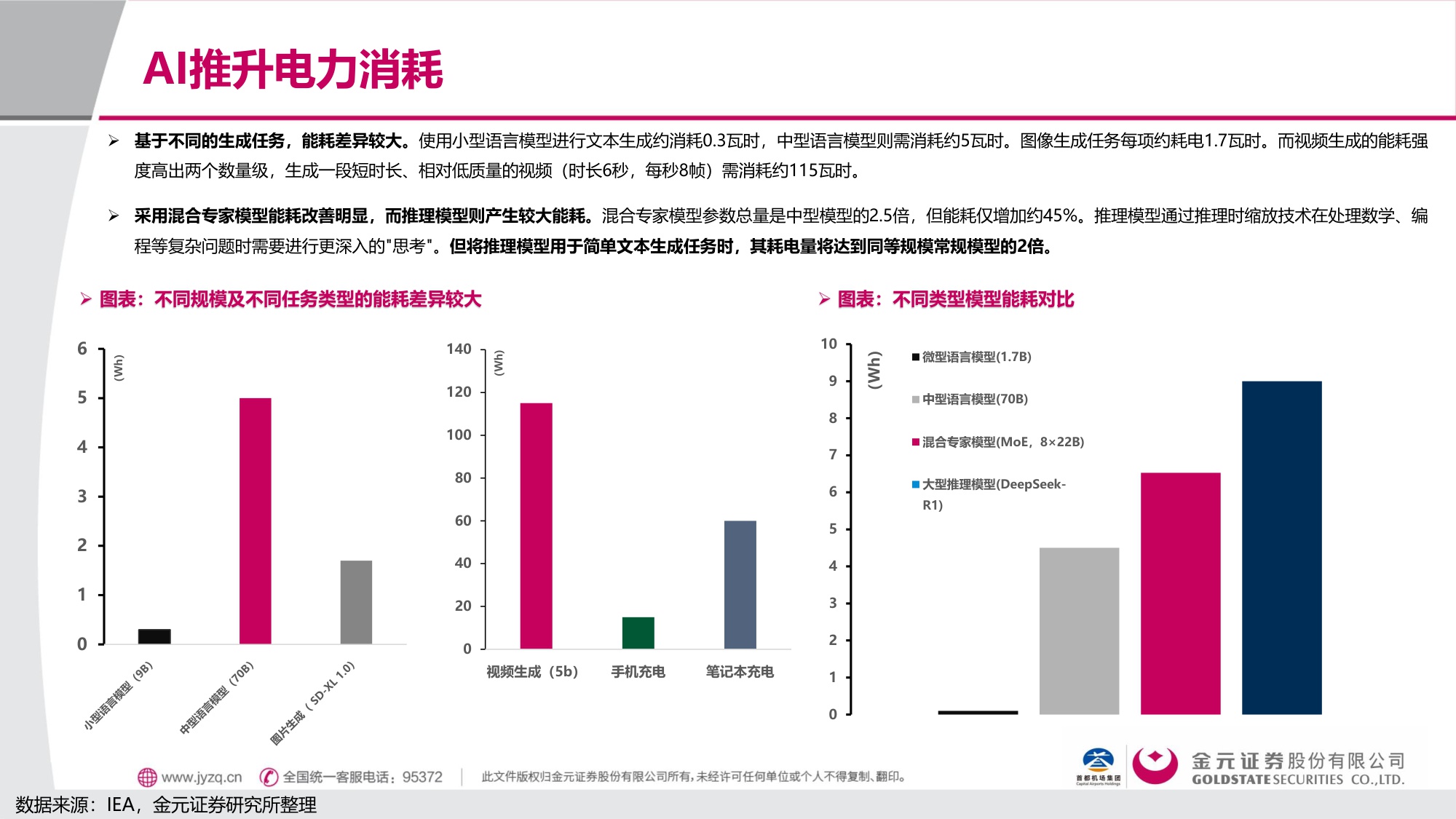 【行业研究】电子 行业深度报告：AI用电的“困”与“破”-20251203-金元证券-40页.pdf