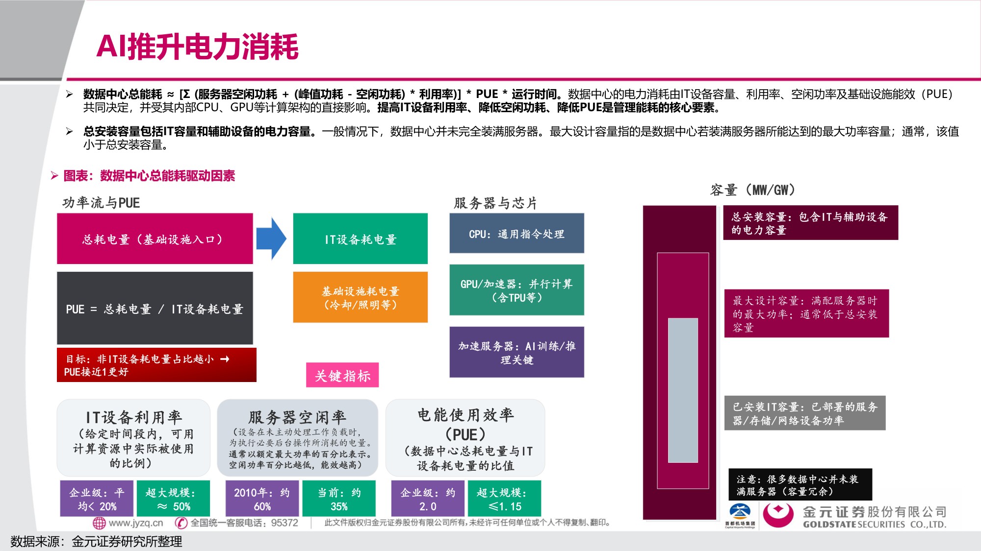 【行业研究】电子 行业深度报告：AI用电的“困”与“破”-20251203-金元证券-40页.pdf