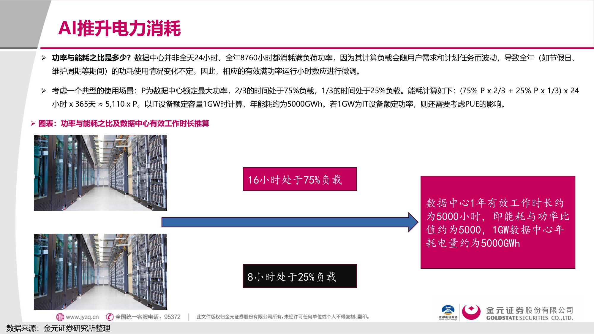 【行业研究】电子 行业深度报告：AI用电的“困”与“破”-20251203-金元证券-40页.pdf