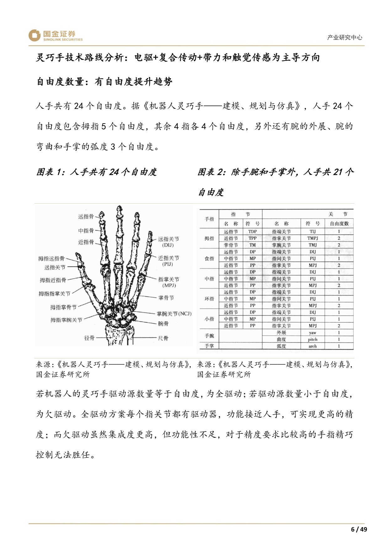 【行业研究】高端装备制造产业研究深度：灵巧手：结构向高承载发展，四缸数量或倍增-20251228-国金证券-49页.pdf