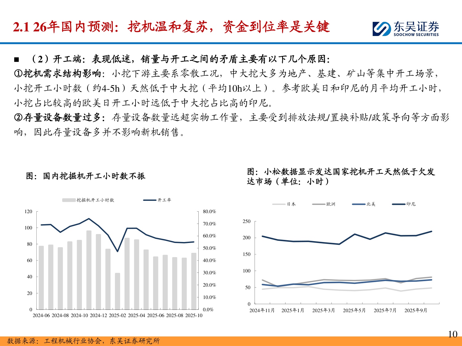 【行业研究】工程机械 2026年度策略：国内外共振向上，重点关注海外行业景气度复苏-20251208-东吴证券-34页.pdf