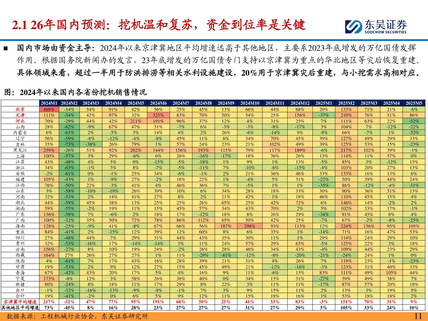 【行业研究】工程机械 2026年度策略：国内外共振向上，重点关注海外行业景气度复苏-20251208-东吴证券-34页.pdf