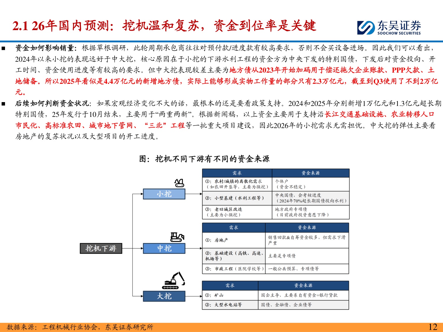 【行业研究】工程机械 2026年度策略：国内外共振向上，重点关注海外行业景气度复苏-20251208-东吴证券-34页.pdf