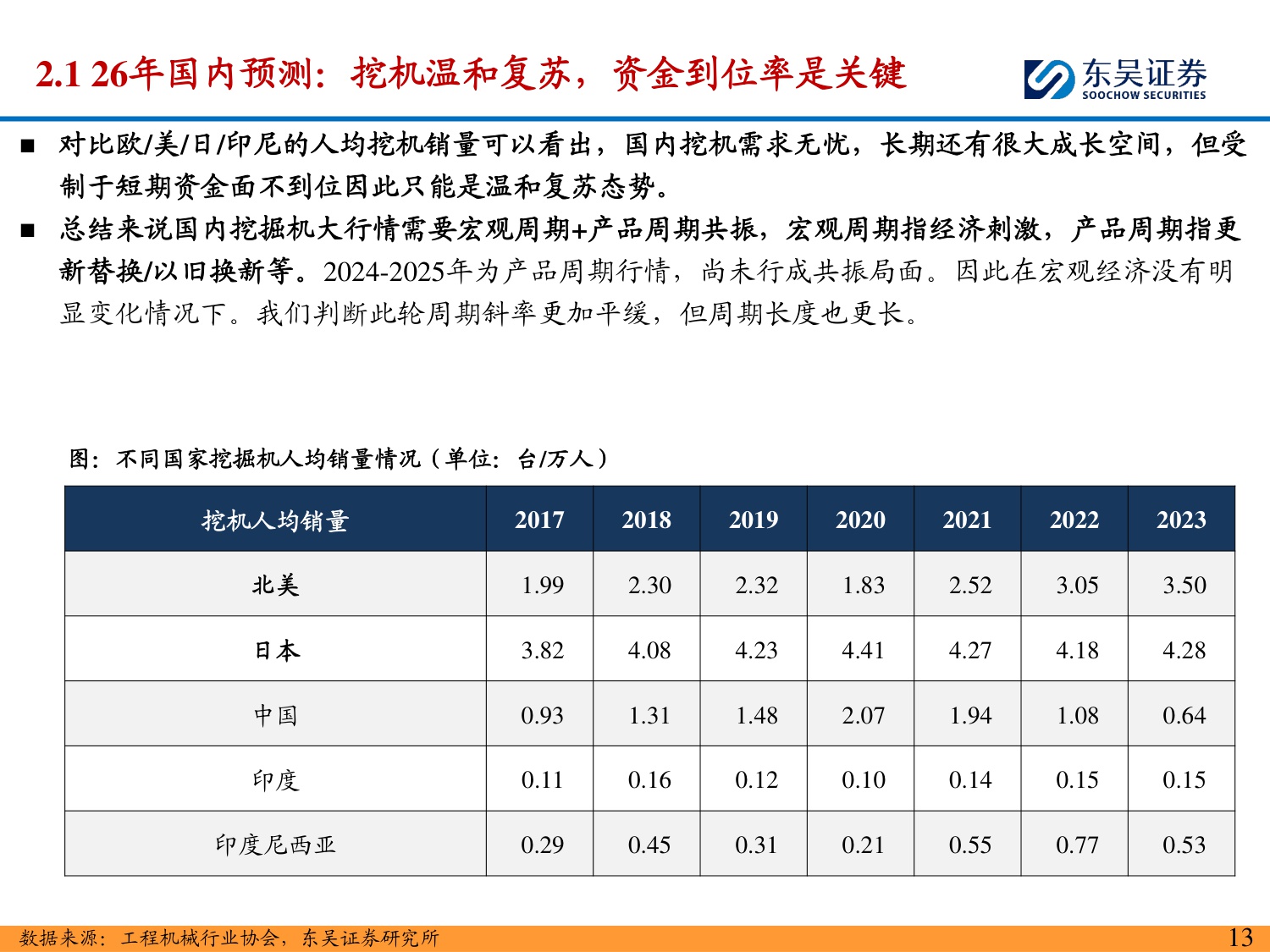 【行业研究】工程机械 2026年度策略：国内外共振向上，重点关注海外行业景气度复苏-20251208-东吴证券-34页.pdf