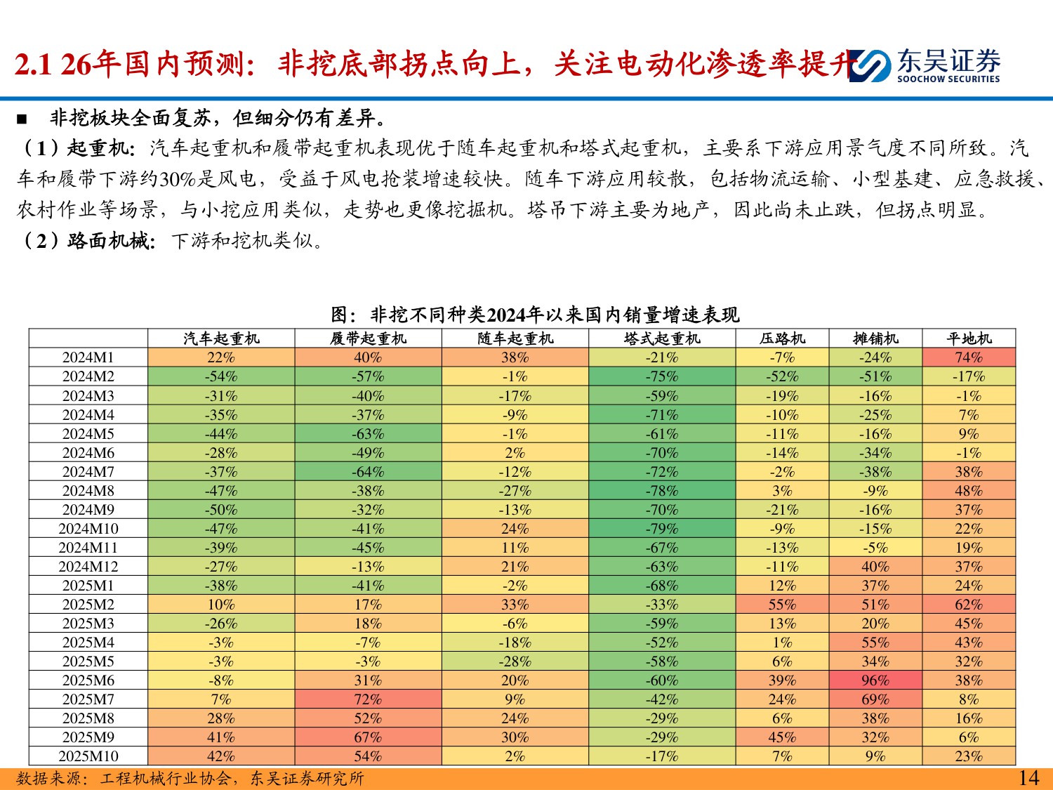 【行业研究】工程机械 2026年度策略：国内外共振向上，重点关注海外行业景气度复苏-20251208-东吴证券-34页.pdf