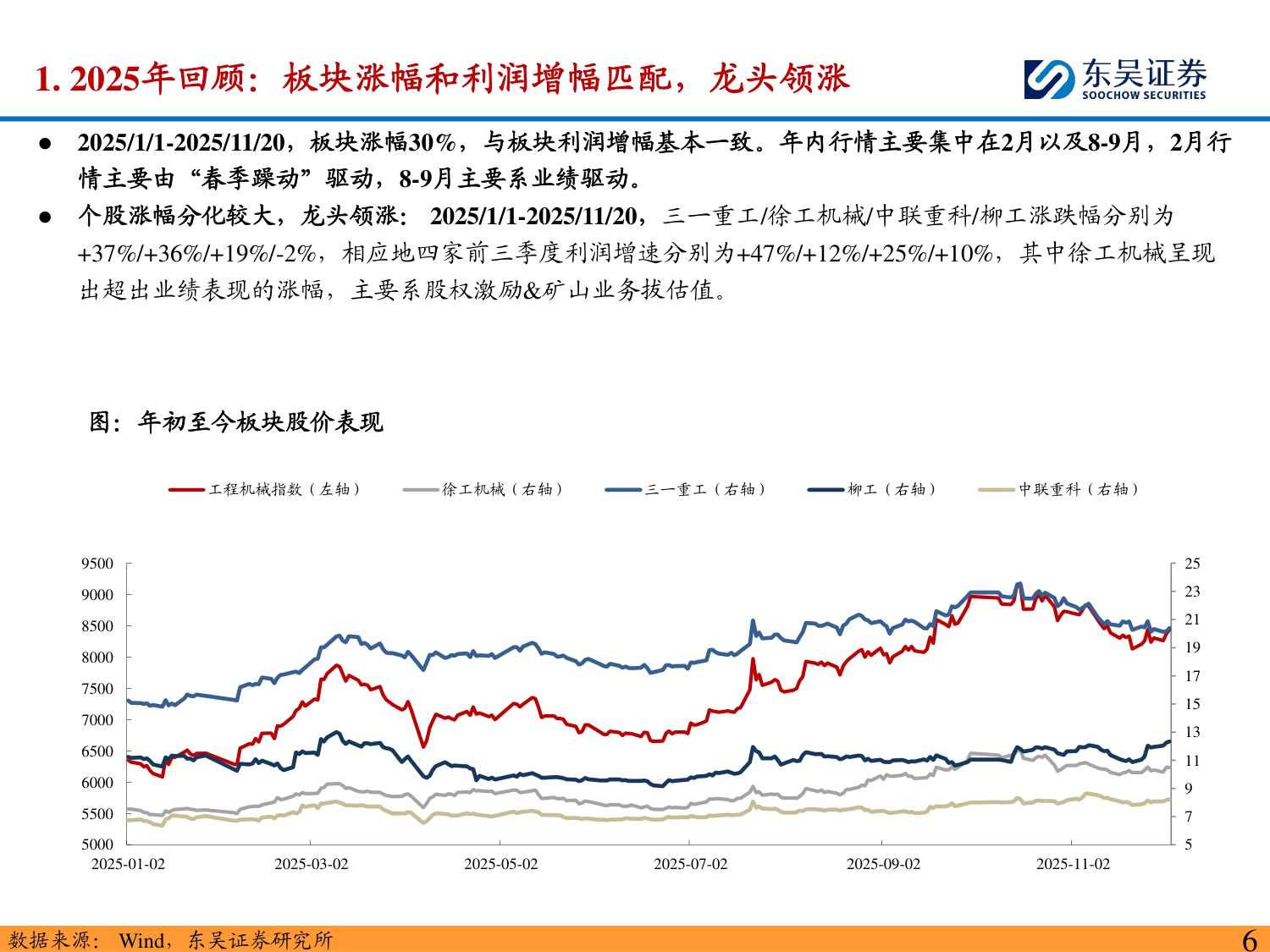 【行业研究】工程机械 2026年度策略：国内外共振向上，重点关注海外行业景气度复苏-20251208-东吴证券-34页.pdf