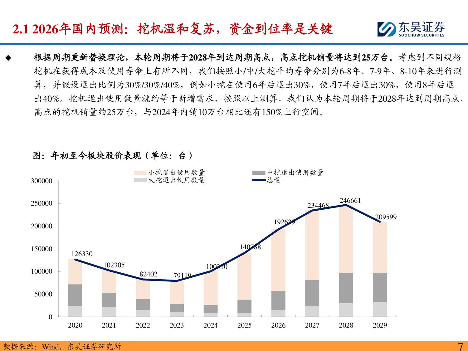 【行业研究】工程机械 2026年度策略：国内外共振向上，重点关注海外行业景气度复苏-20251208-东吴证券-34页.pdf