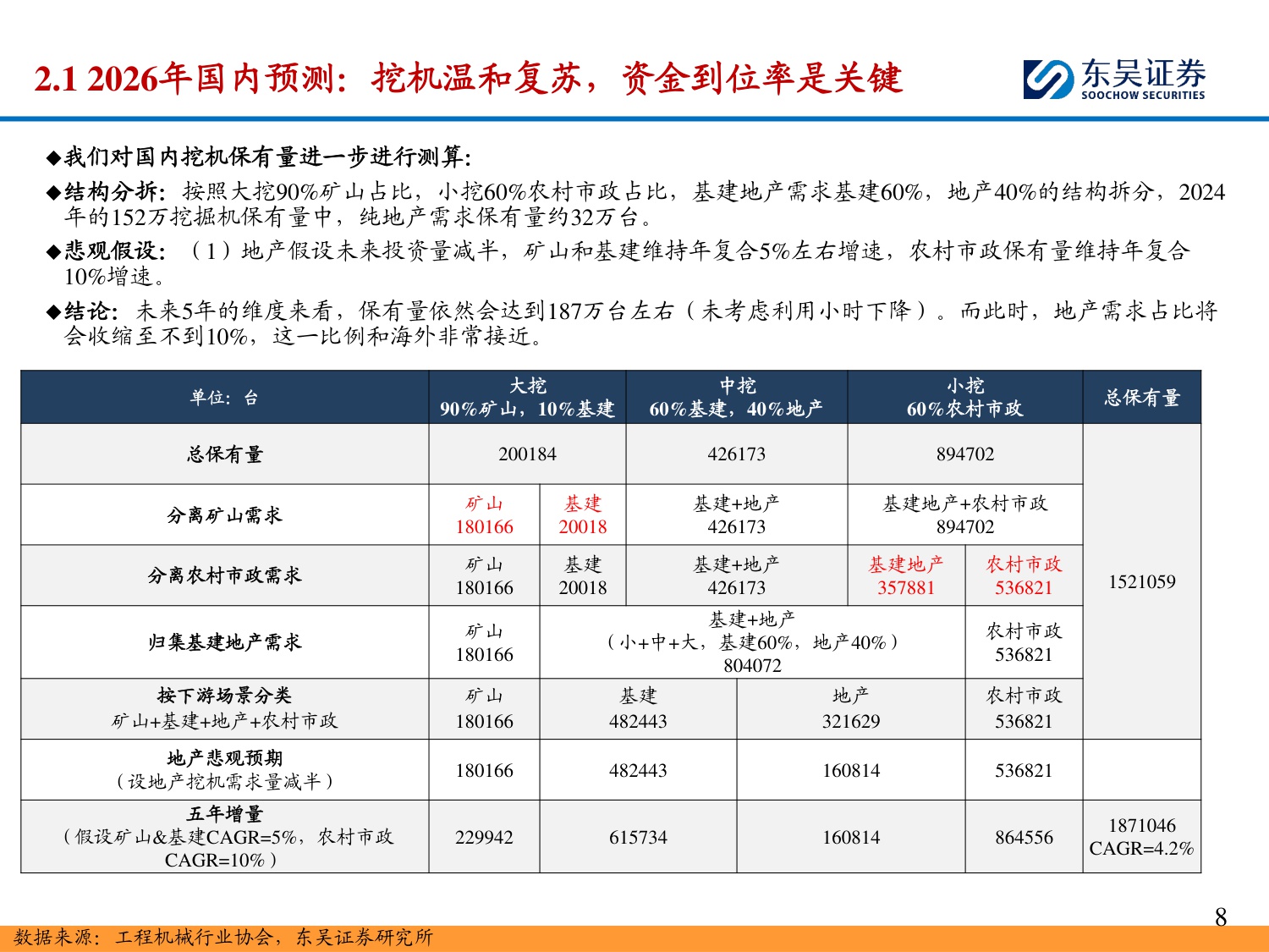 【行业研究】工程机械 2026年度策略：国内外共振向上，重点关注海外行业景气度复苏-20251208-东吴证券-34页.pdf