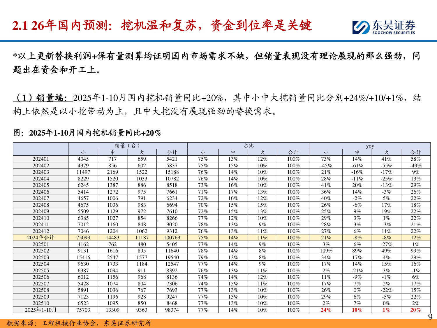【行业研究】工程机械 2026年度策略：国内外共振向上，重点关注海外行业景气度复苏-20251208-东吴证券-34页.pdf