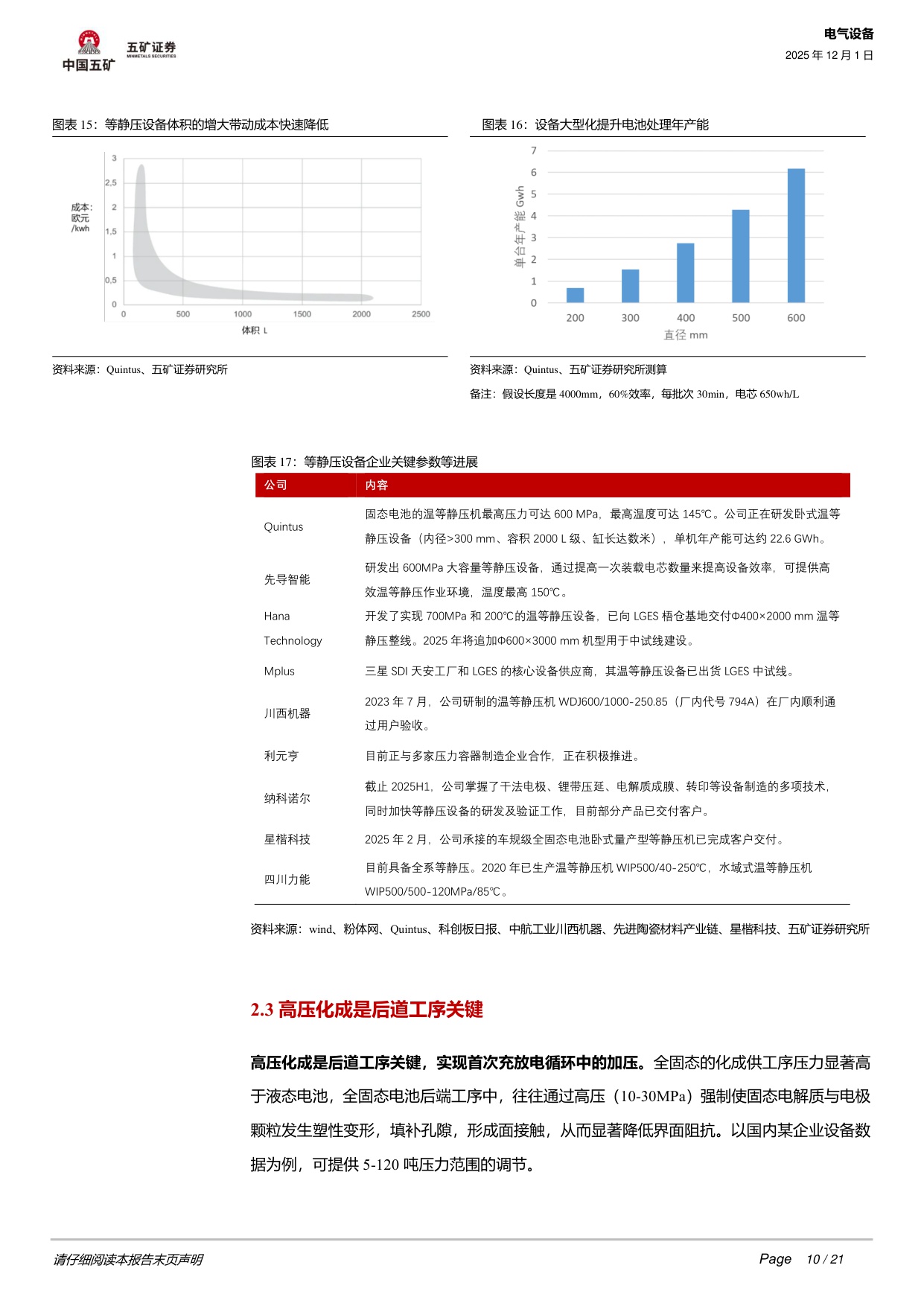 【行业研究】固态电池系列3：全固态电池工程化核心难点在哪？-20251201-五矿证券-21页.pdf