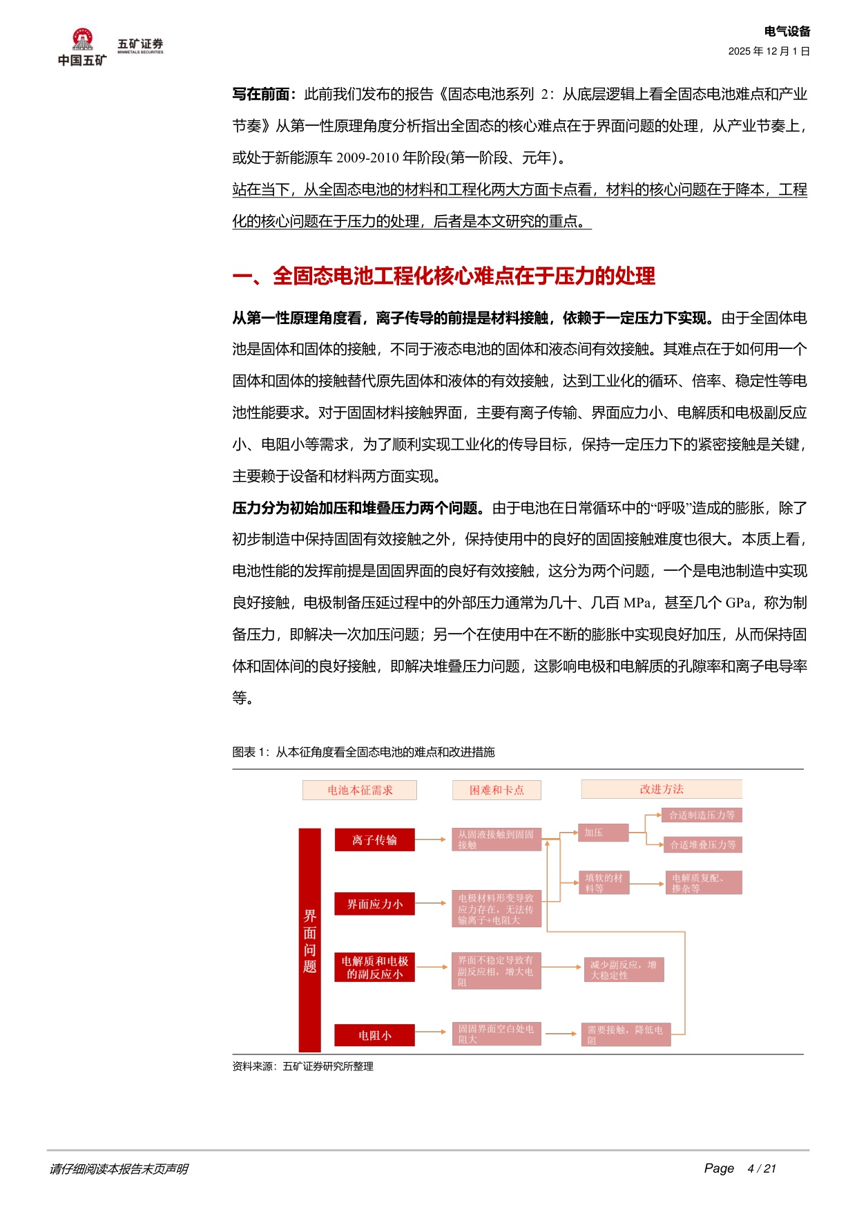 【行业研究】固态电池系列3：全固态电池工程化核心难点在哪？-20251201-五矿证券-21页.pdf