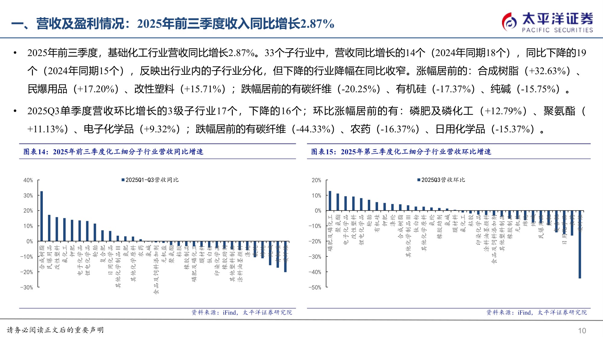 【行业研究】化工&新材料2026年度策略报告：“反内卷”催化周期复苏，“新经济”拉动新材料成长-20251215-太平洋-68页.pdf