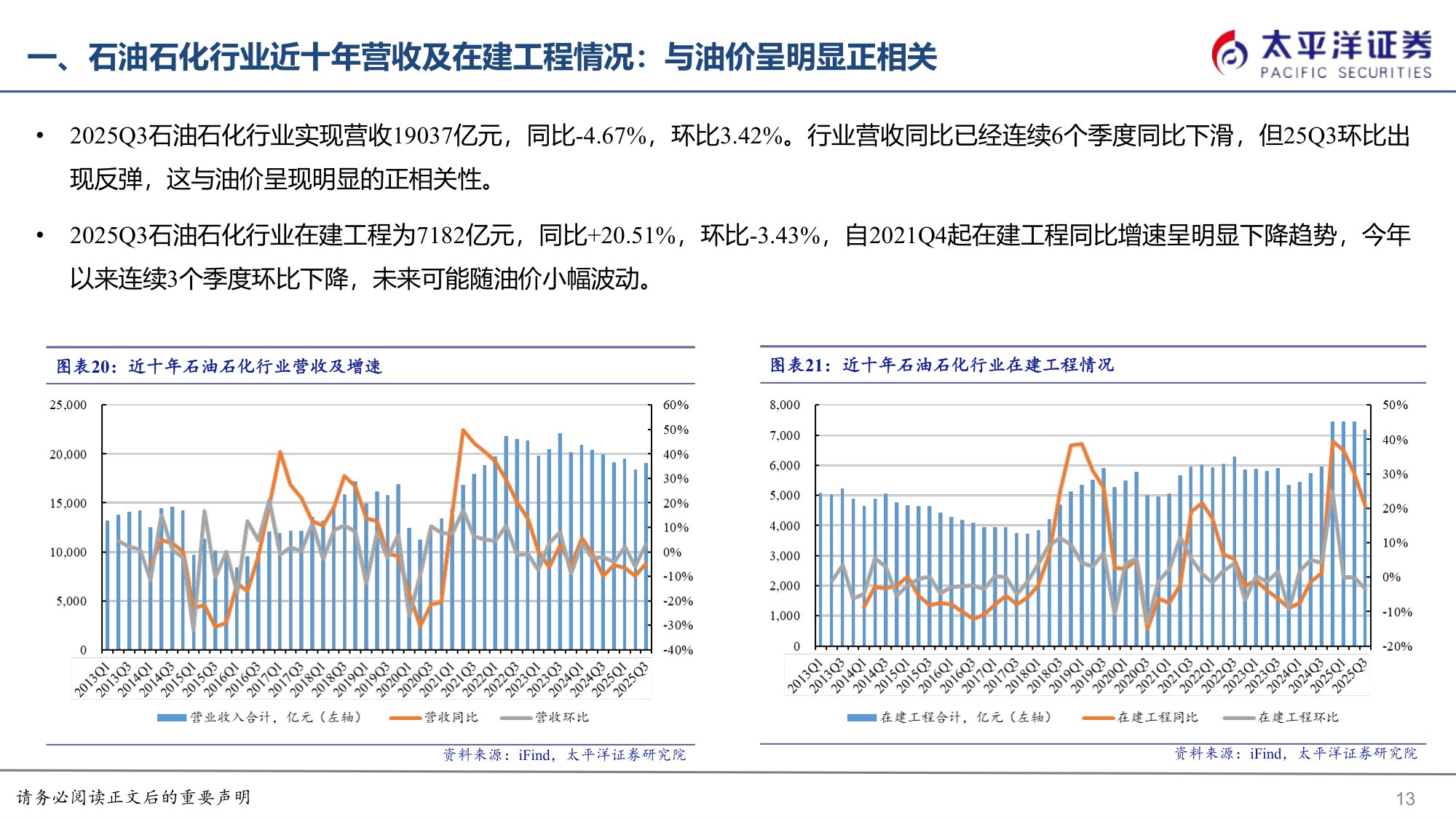 【行业研究】化工&新材料2026年度策略报告：“反内卷”催化周期复苏，“新经济”拉动新材料成长-20251215-太平洋-68页.pdf