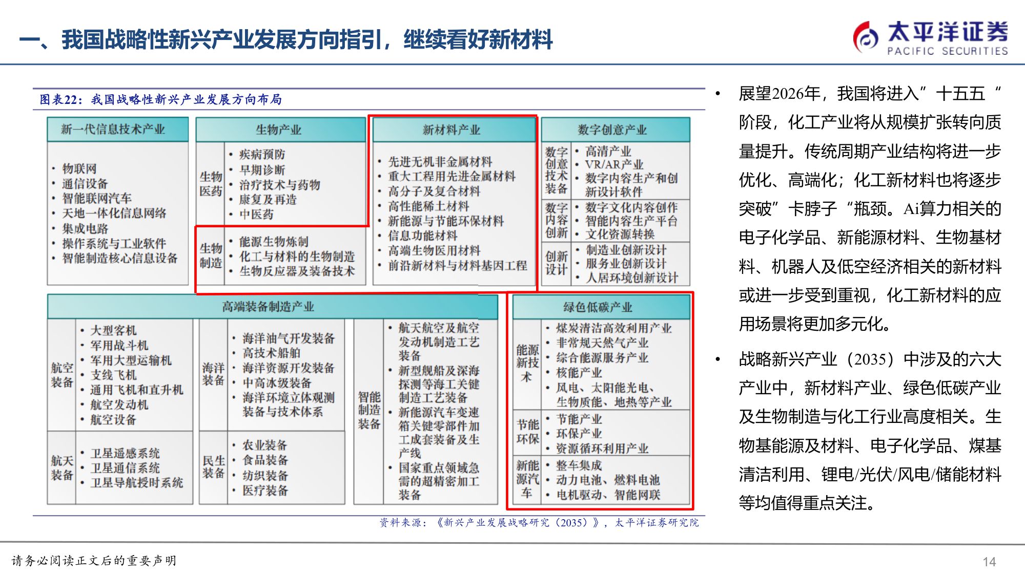 【行业研究】化工&新材料2026年度策略报告：“反内卷”催化周期复苏，“新经济”拉动新材料成长-20251215-太平洋-68页.pdf