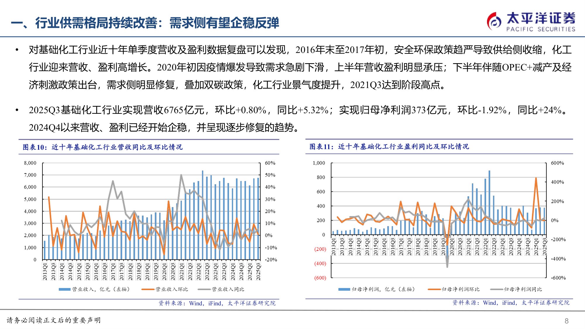 【行业研究】化工&新材料2026年度策略报告：“反内卷”催化周期复苏，“新经济”拉动新材料成长-20251215-太平洋-68页.pdf