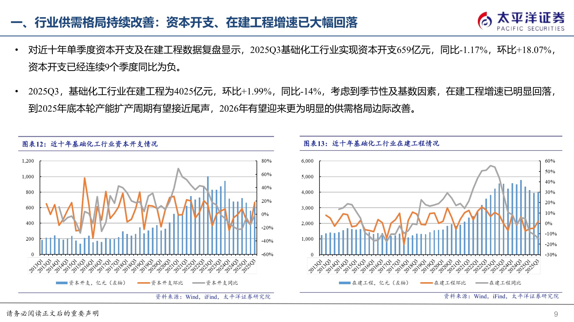 【行业研究】化工&新材料2026年度策略报告：“反内卷”催化周期复苏，“新经济”拉动新材料成长-20251215-太平洋-68页.pdf