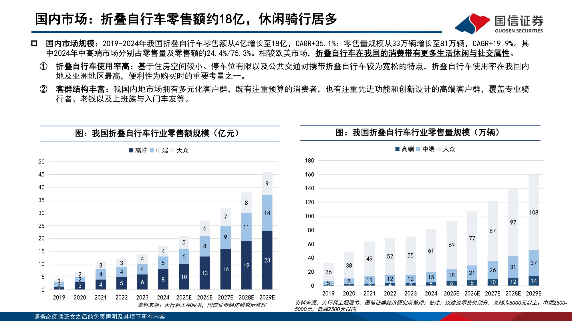 【行业研究】户外新消费研究：折叠自行车行业专题：高景气新消费赛道，龙头引领扩容与破圈-20251204-国信证券-39页.pdf